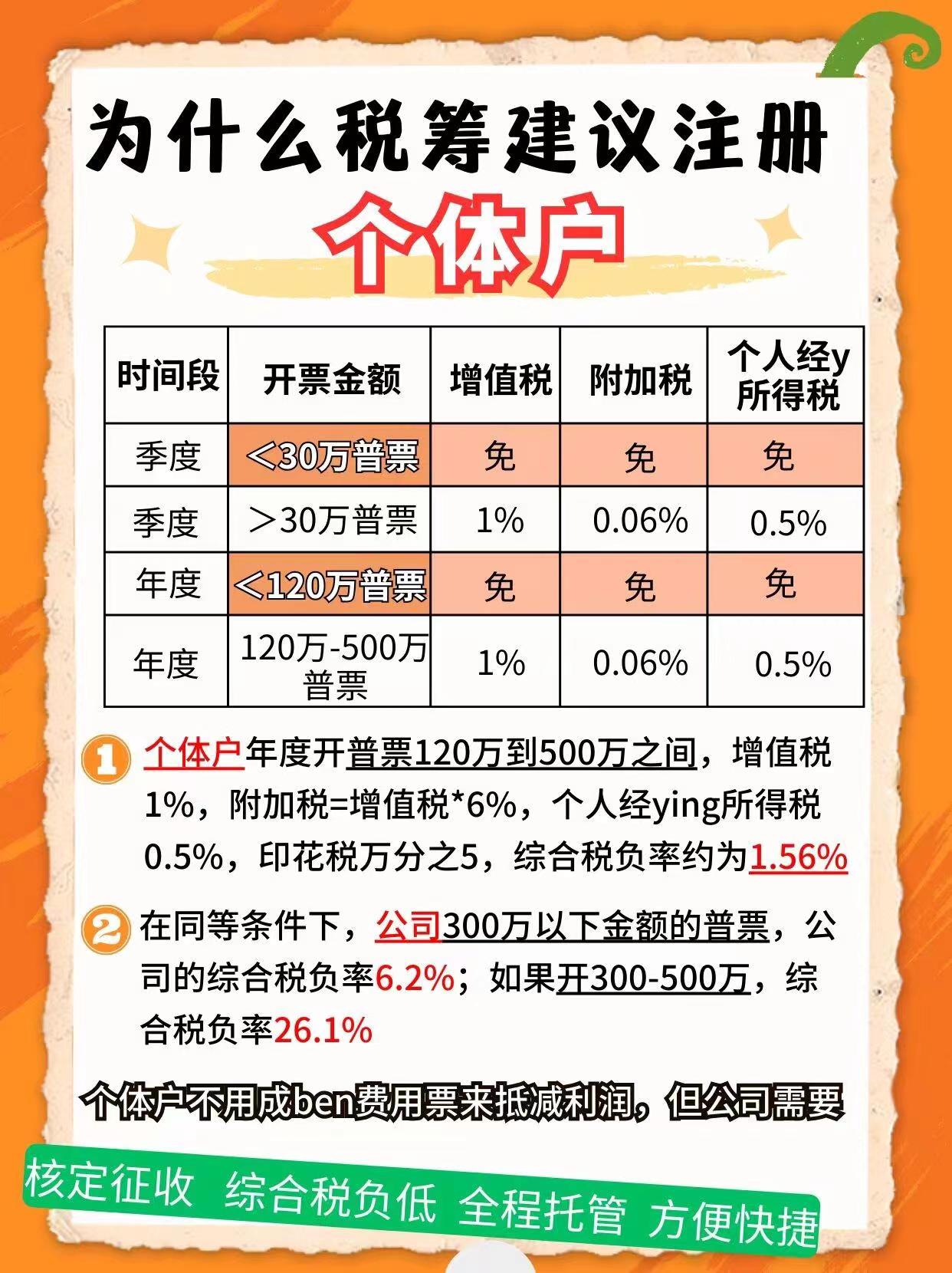新北9个问题带你认识个体户！