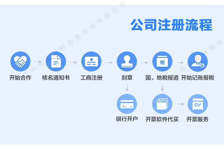 新北创业补贴申请条件？